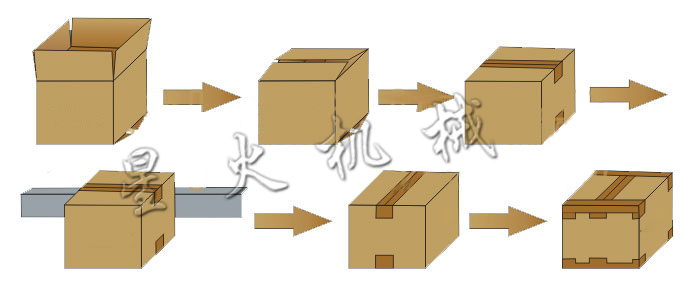 全自動(dòng)裝箱機(jī)(圖1)